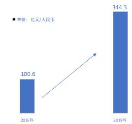 湖南商務(wù)職業(yè)技術(shù)學(xué)院商務(wù)信息技術(shù)學(xué)院人工智能技術(shù)服務(wù)專業(yè)介紹