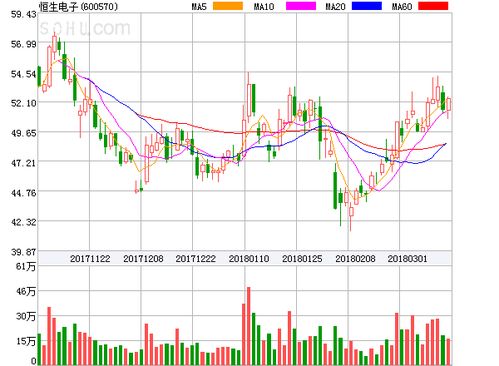 恒生電子盤中異動大漲5.29%，技術(shù)服務(wù)業(yè)務(wù)表現(xiàn)強(qiáng)勁