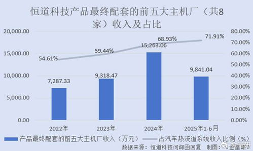 恒道科技 核心指標(biāo)比肩外資龍頭，ROE連續(xù)四年超21%彰顯技術(shù)實(shí)力